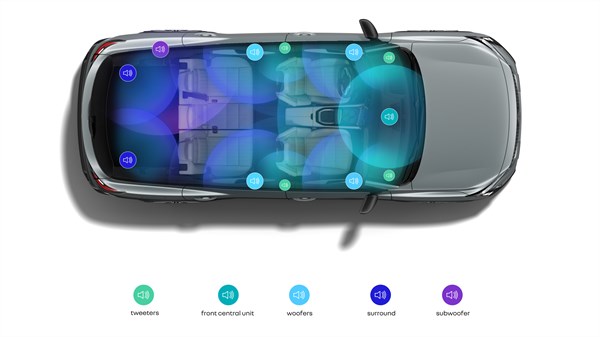 Pogled odozgo na vozilo Renault Espace full hybrid E-Tech s prikazom rasporeda 12 Harman Kardon® zvučnika.

