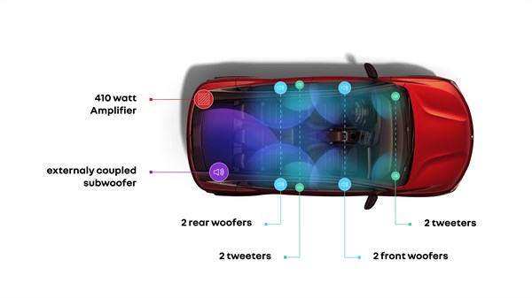 Pogled odozgo na vozilo Megane E-Tech electric s označenim pozicijama Harman Kardon zvučnika.








