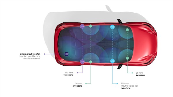 Pogled odozgo na vozilo Renault Clio s prikazom položaja devet Harman Kardon® zvučnika unutar kabine.