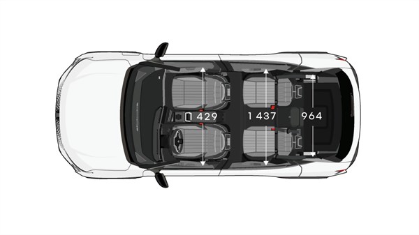 Prikaz unutrašnjosti Renaulta iz ptičje perspektive s istaknutim dimenzijama prostora za putnike i prtljažnika.