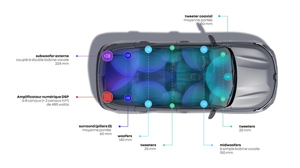 sound experience - Harman Kardon - Renault Austral E-Tech full hybrid